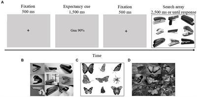 Spider vs. guns: expectancy and attention biases to phylogenetic threat do not extend to ontogenetic threat